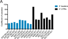 Figure 6—figure supplement 1.