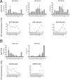 Figure 1—figure supplement 2.