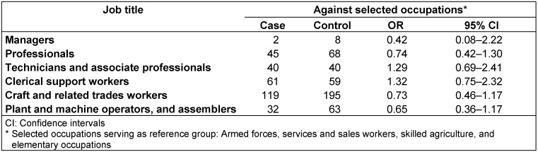 Table 5