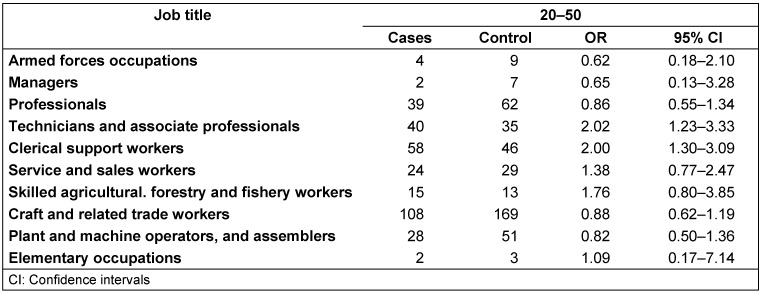 Table 4