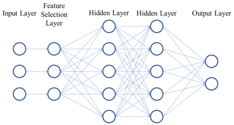 Figure 5