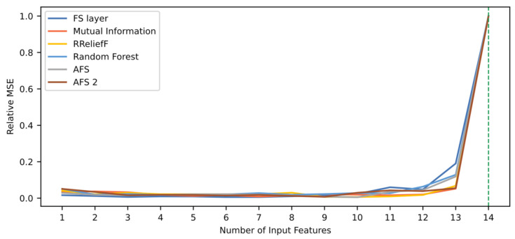 Figure 12