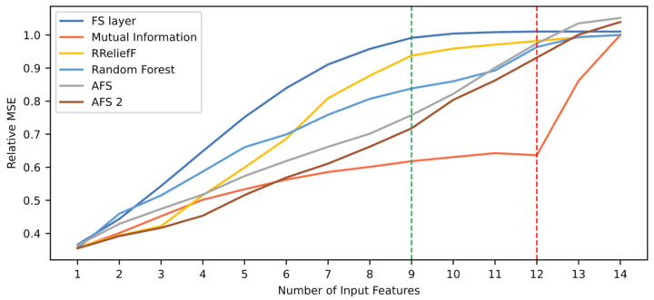 Figure 11