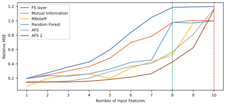 Figure 13