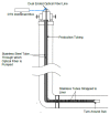 Figure 22