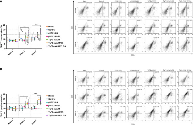 Figure 10