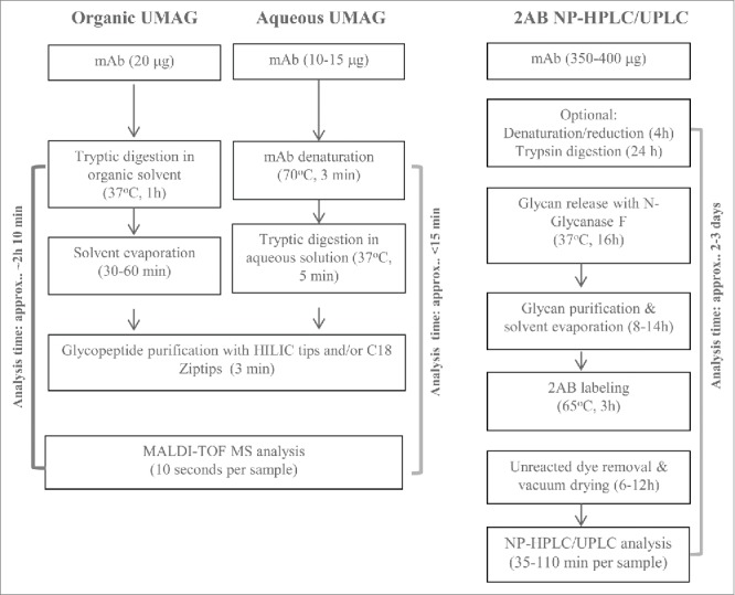 Figure 10.