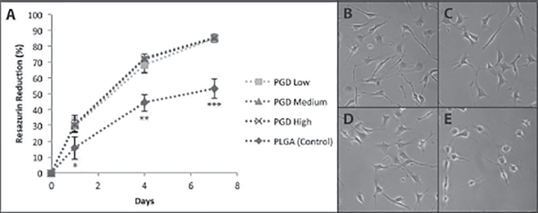 Figure 3: