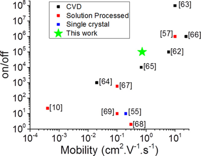 Figure 6