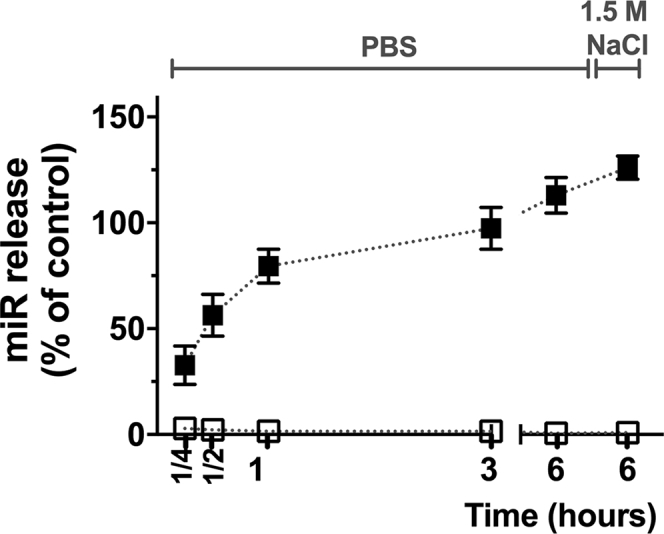 Figure 5