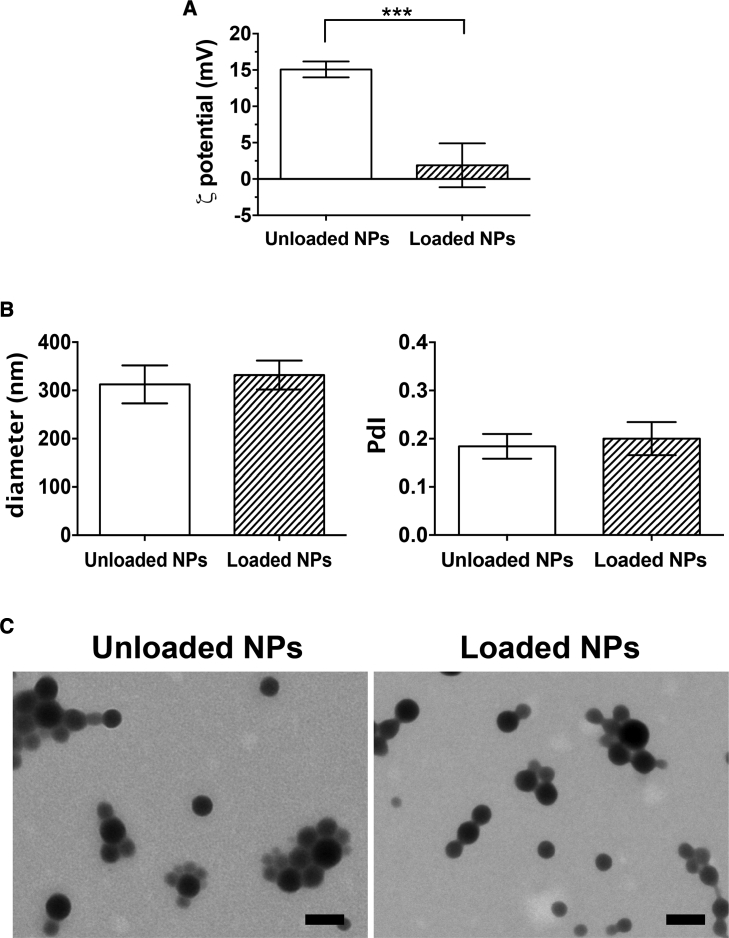 Figure 2