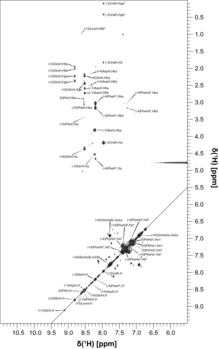 Fig. 5