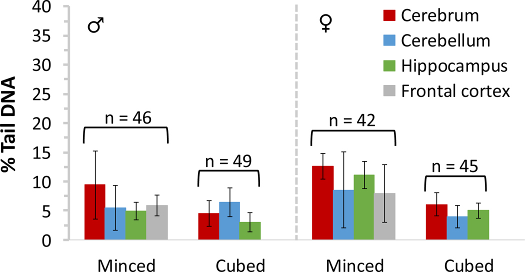 Figure 5: