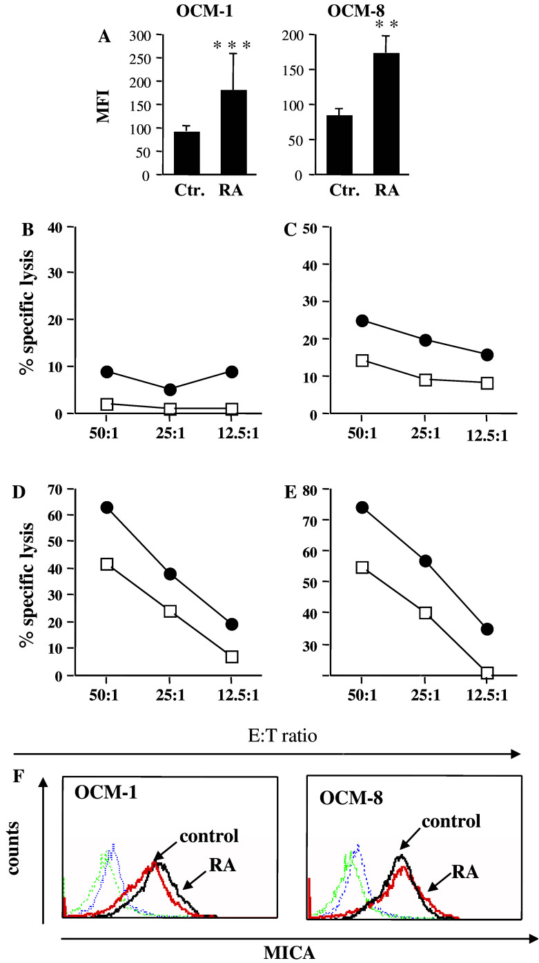 Fig. 7