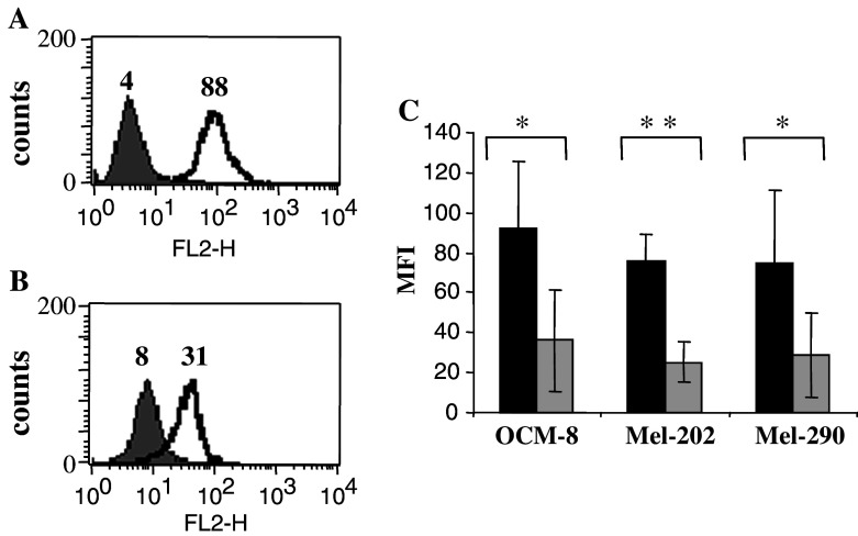 Fig. 3