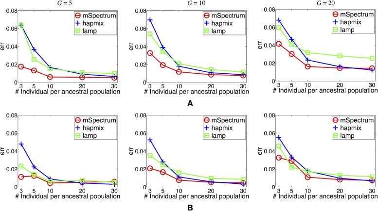 Figure 4 