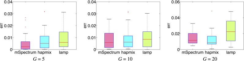 Figure 3 