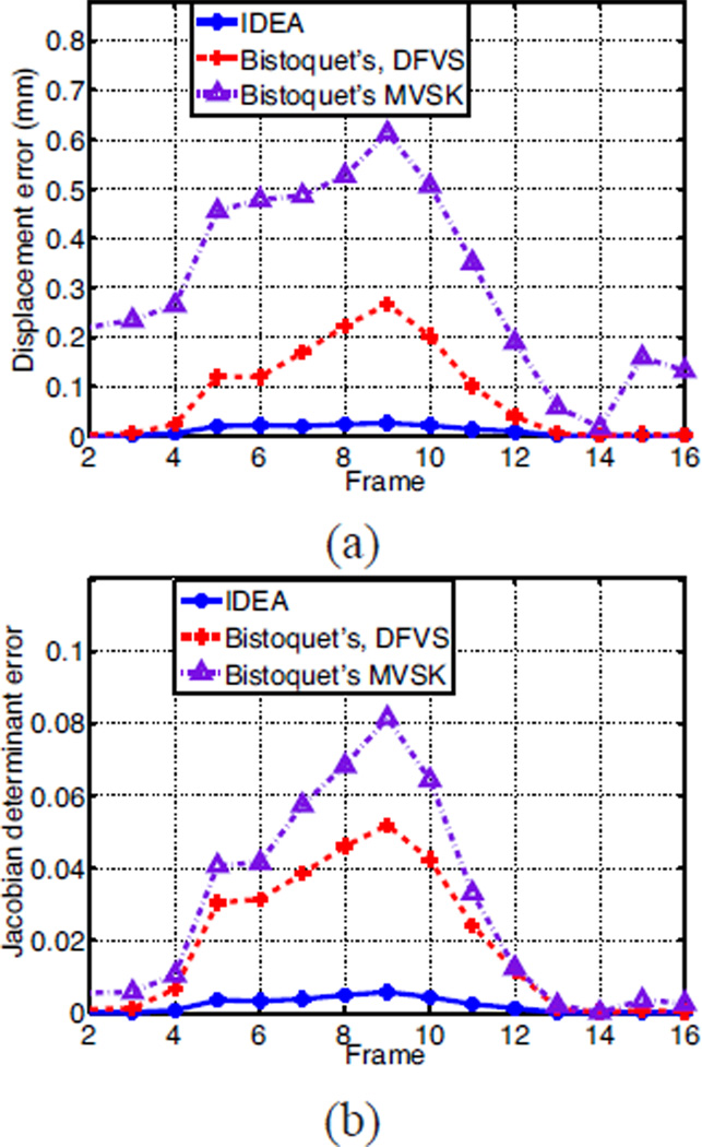 Fig. 9