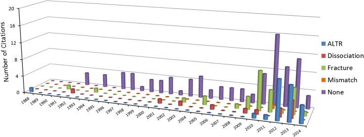 Fig. 3