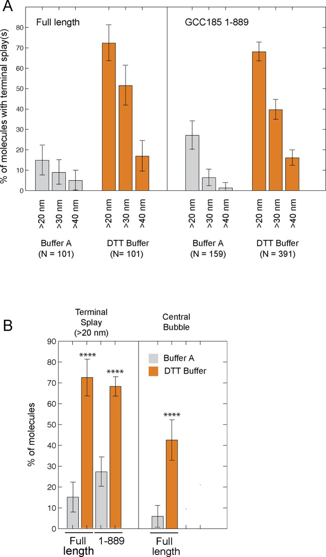 Figure 3—figure supplement 3.