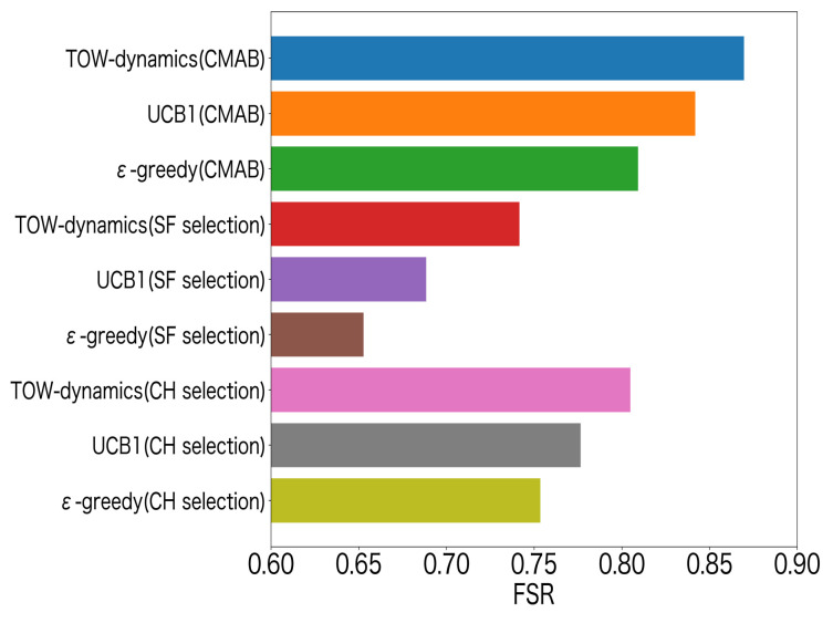 Figure 13