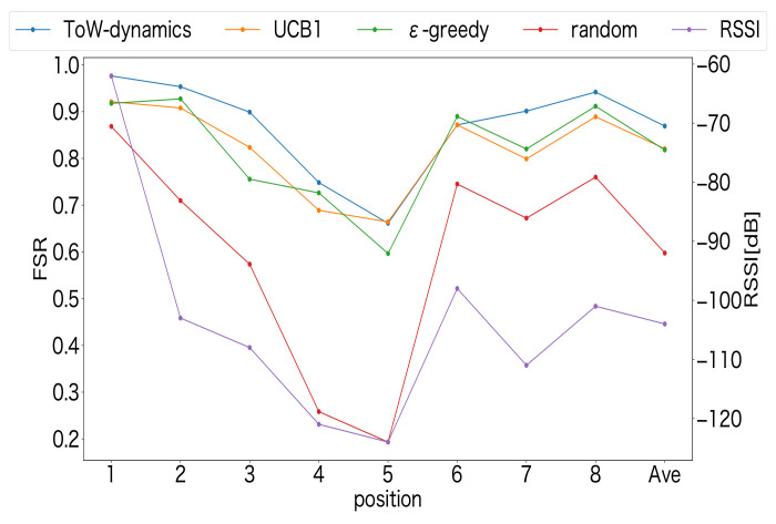 Figure 17