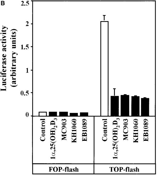 Figure 10.