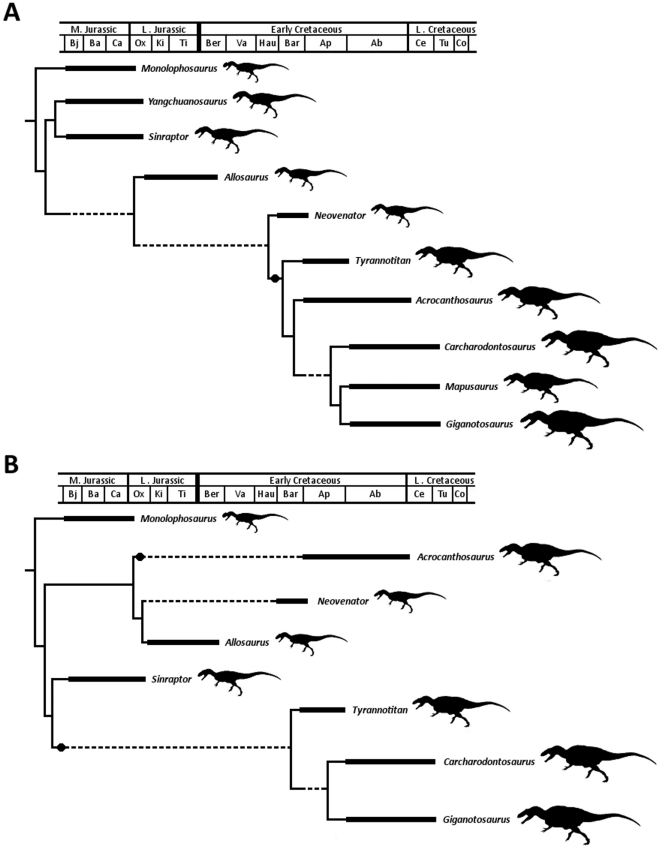 Figure 55