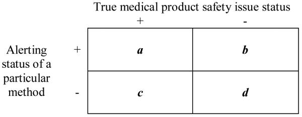 graphic file with name nihms-362282-t0003.jpg