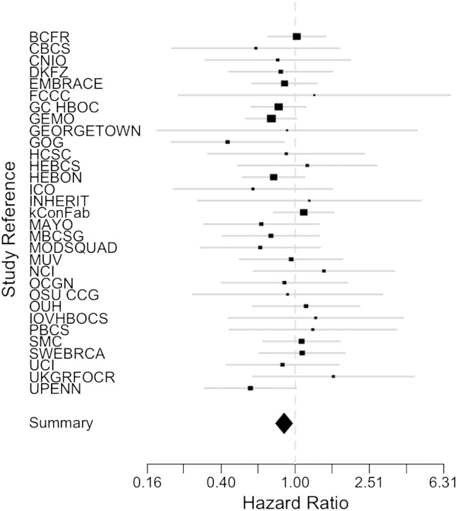 Figure 2.