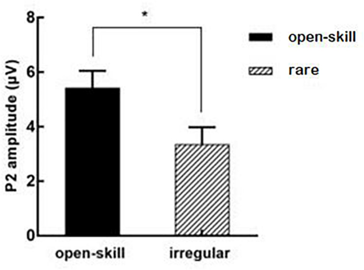 FIGURE 3