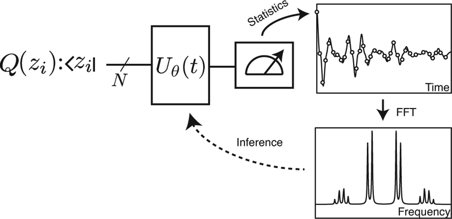 Figure 3.