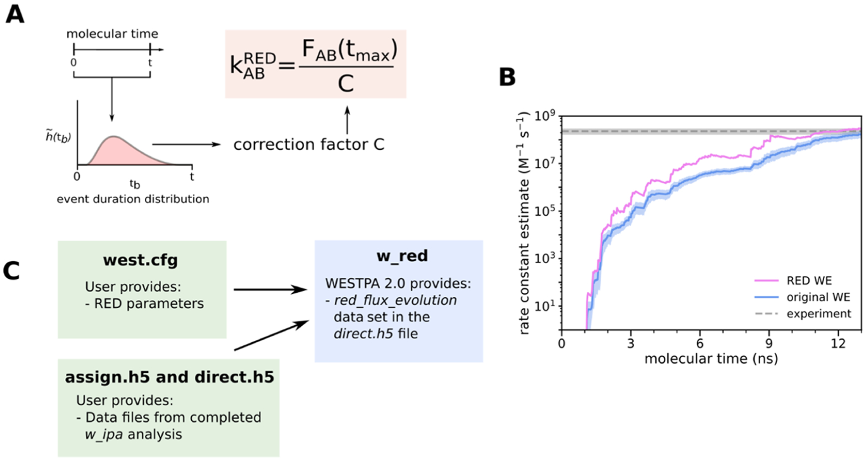 Figure 7.