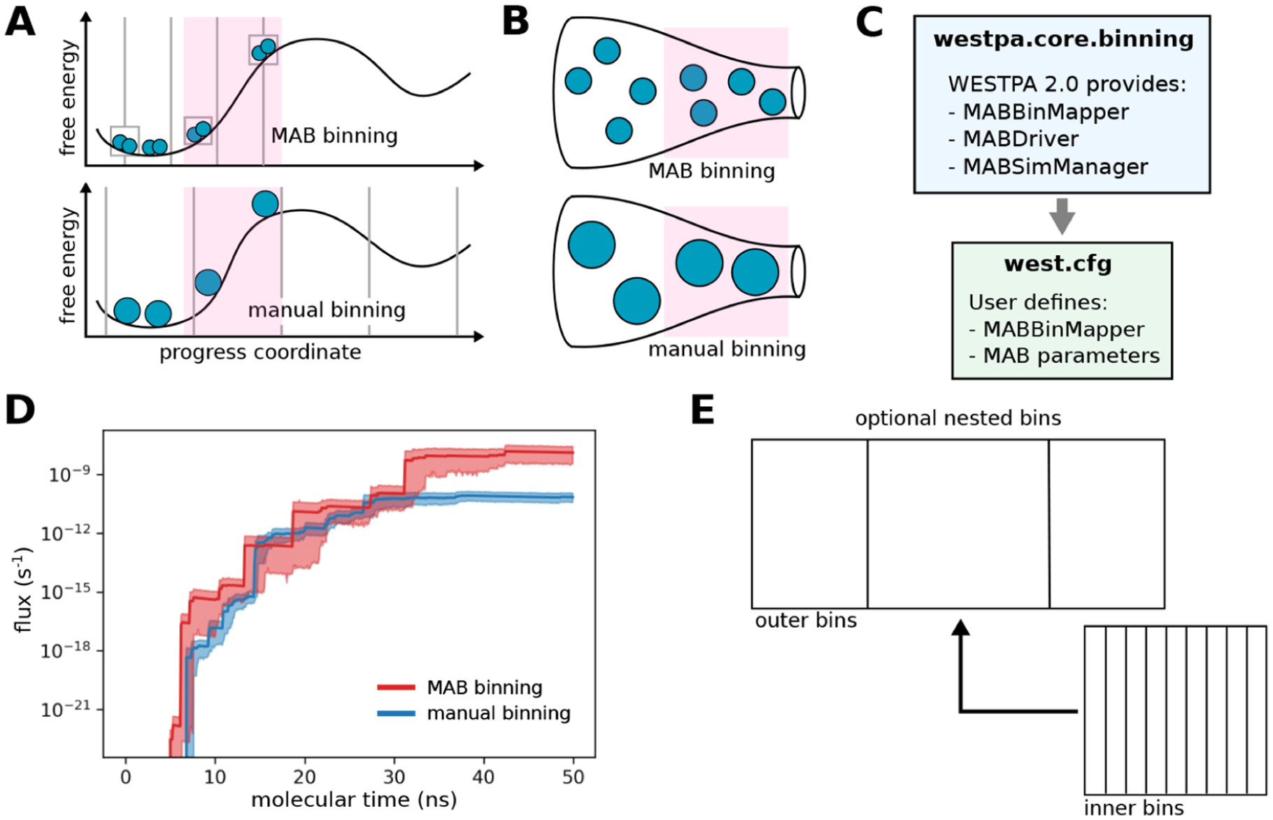 Figure 4.