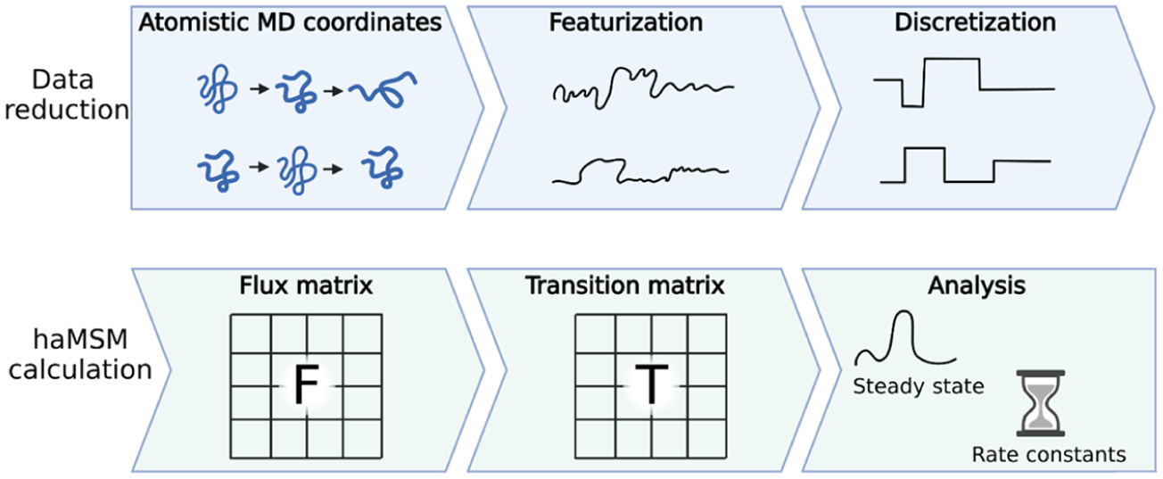 Figure 8.