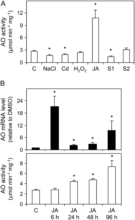 Figure 9.