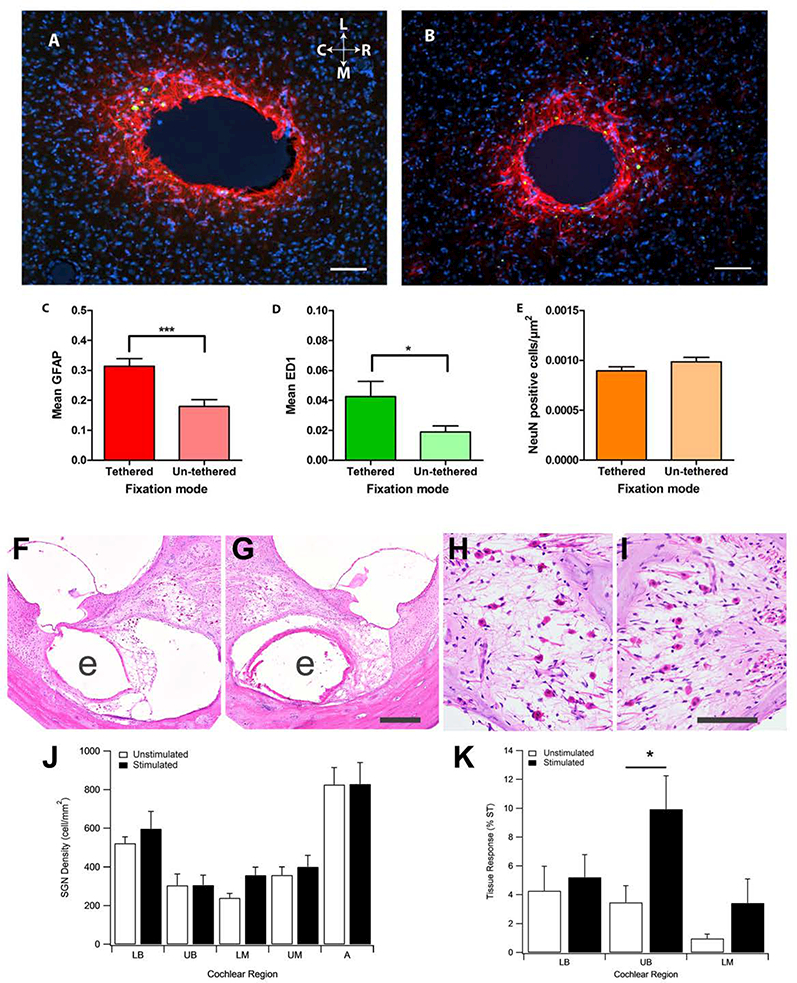 Figure 9: