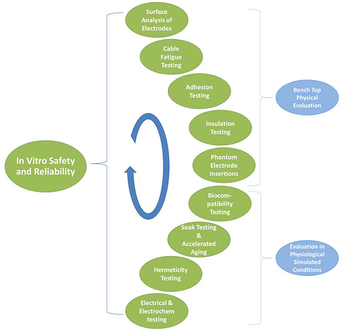 Figure 3: