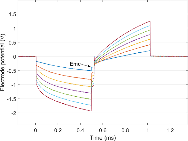 Figure 7.