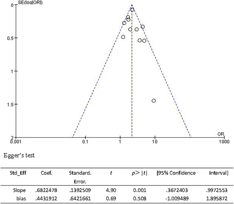 FIGURE 10