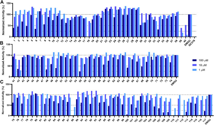 FIGURE 4