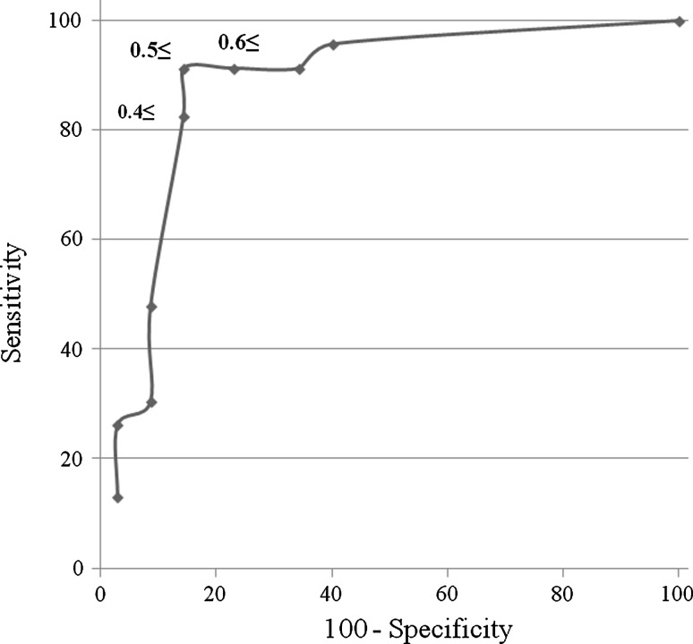 Fig. 2