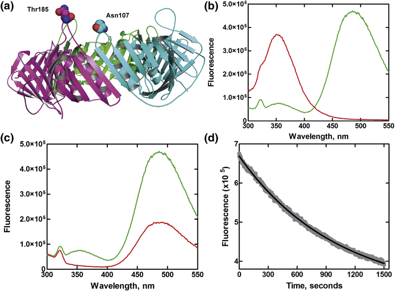 Figure 1.