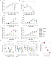 Extended Data Fig. 4