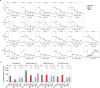 Extended Data Fig. 7