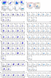 Extended Data Fig. 8