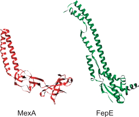 FIGURE 7.