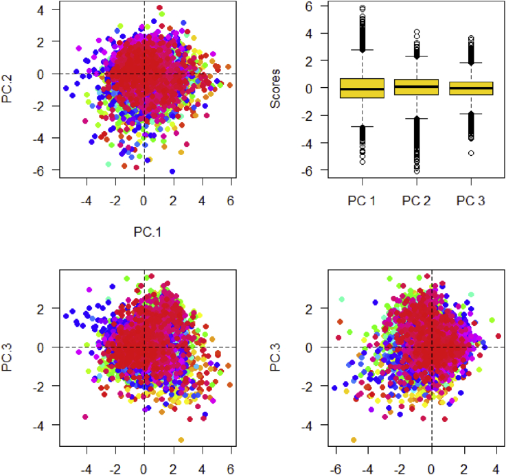 Figure 3