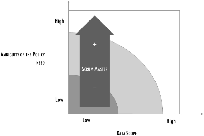 Figure 6