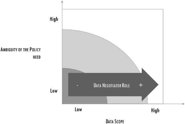 Figure 7